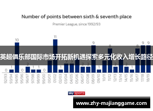 英超俱乐部国际市场开拓新机遇探索多元化收入增长路径
