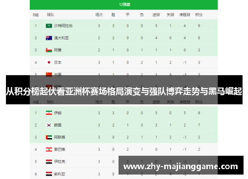 从积分榜起伏看亚洲杯赛场格局演变与强队博弈走势与黑马崛起