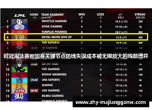 欧冠淘汰赛附加赛关键节点防线失误成本被无限放大的残酷博弈