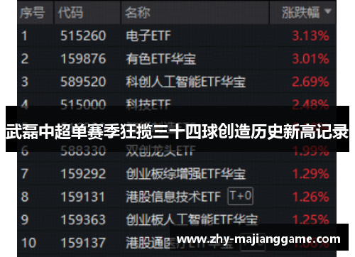 武磊中超单赛季狂揽三十四球创造历史新高记录