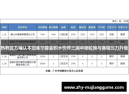 热刺官方确认本坦库尔膝盖积水伤停三周中场轮换与赛程压力升级